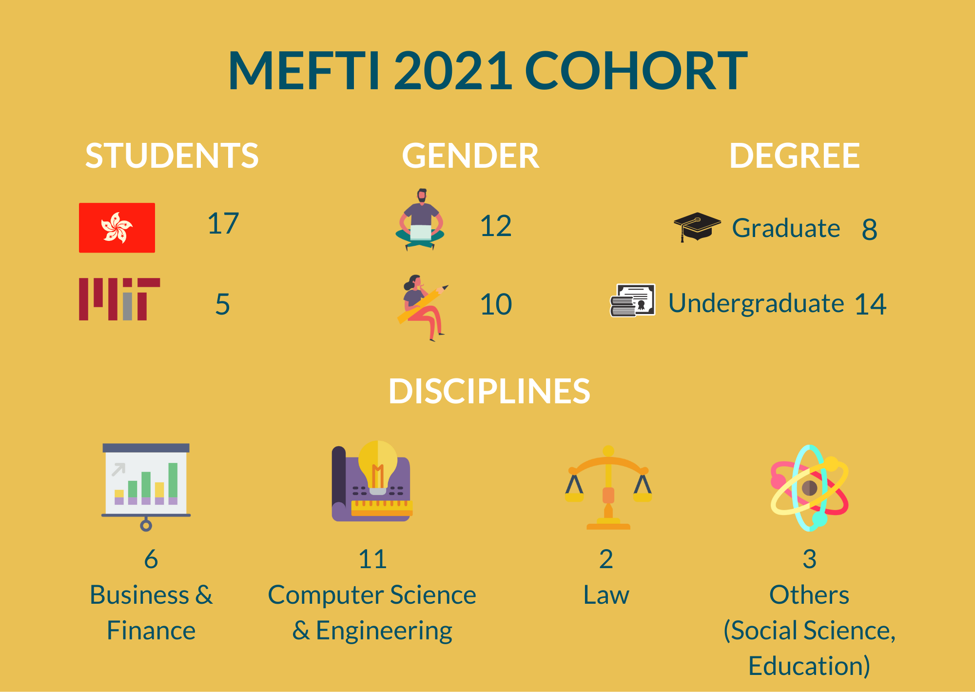 MEFTI 2021 Cohort