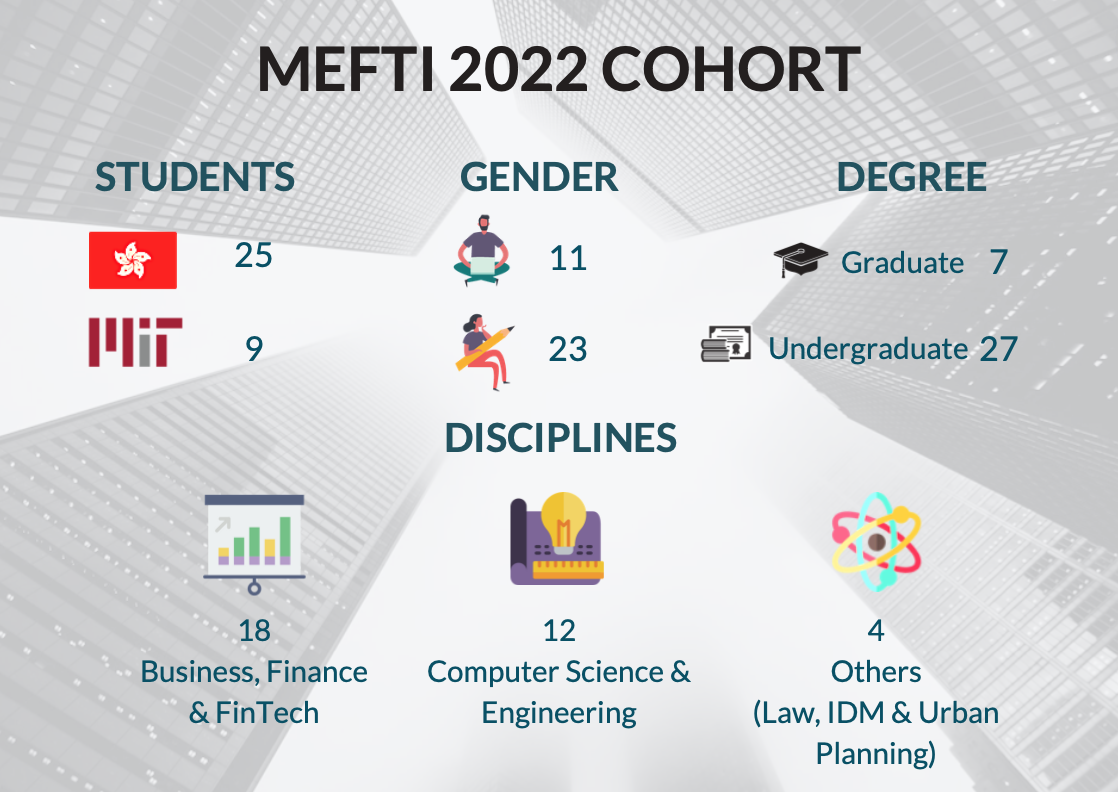 MEFTI 2022 Cohort Demographics